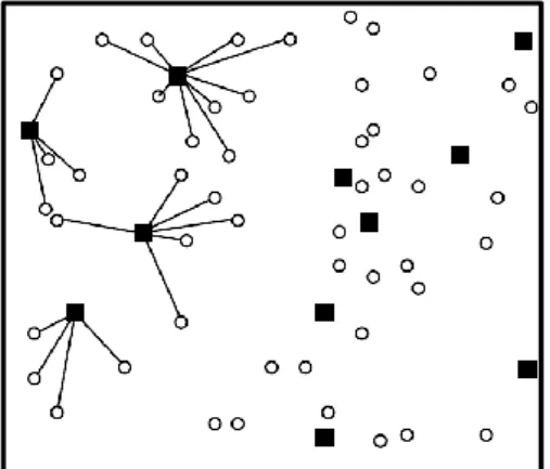 Figura 10 – Conexão de novos pontos (círculos) aos pontos da rede de referência (quadrados) 