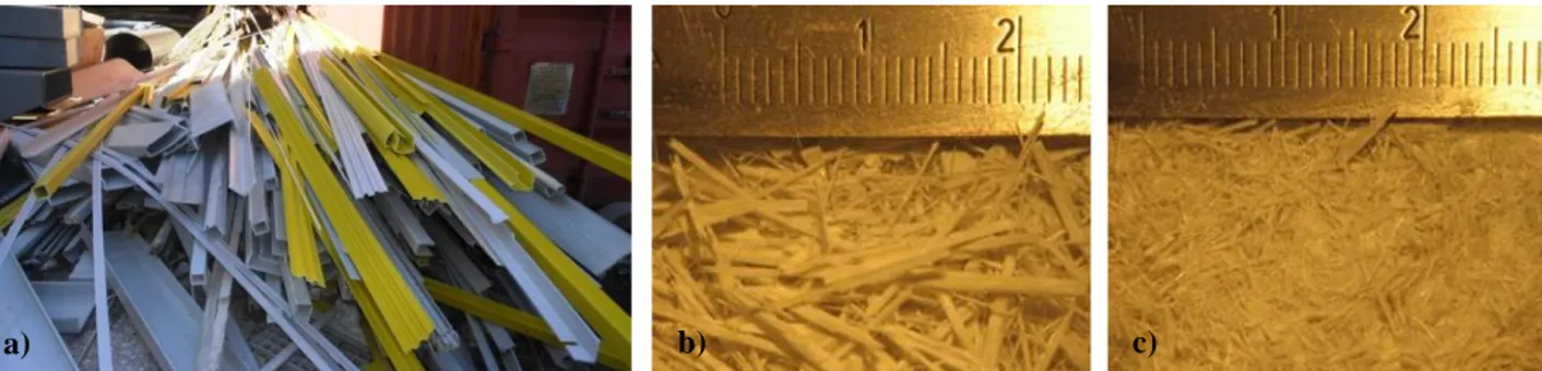 Fig. 1 Wastes generated by GFRP pultrusion industry (a) and obtained recyclates: Gpw (b) and Fpw (c) 