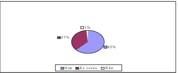 Gráfico 10 – Preocupação do Colégio com a Melhoria dos Equipamentos Escolares e com o Aumento da Disponibilidade de Materiais  para o processo ensino-aprendizagem 