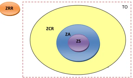 Figura 1 – Diagrama das Zonas de um Teatro de Operações (TO). 