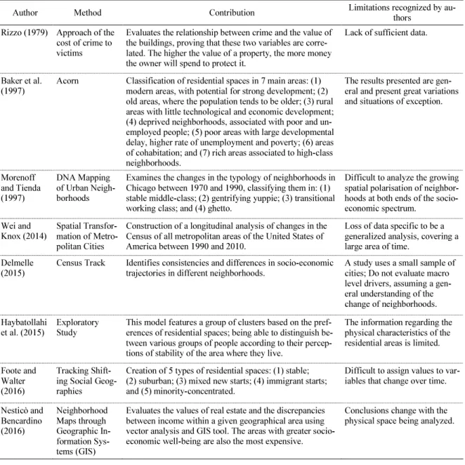 Table 1. Classification models of residential real estate: contributions and limitations (Source: composed by the authors) 