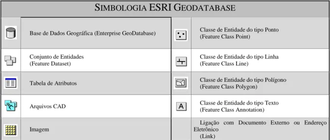 Tabela de Atributos  Classe de Entidade do tipo Polígono  