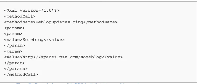 Figura 2 – Exemplo de um pedido RPC do site http://www.weblogs.com/ 