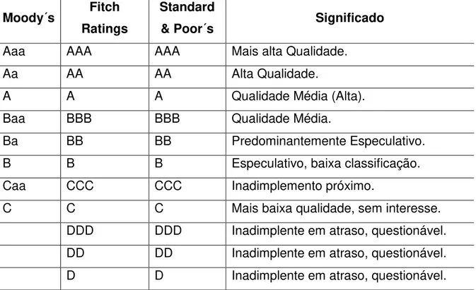 Tabela 1 – Quadro de escalas de classificação. 