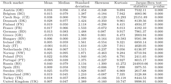 Table 1: Summary statistics