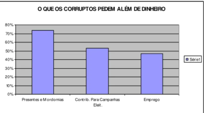 Gráfico - 1 