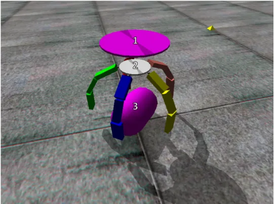 Figure 3.3: 1)the support connecting to the palm of the hand; 2)The palm of the hand connecting to multiple blocks; 3)A capsule as the object this solution
