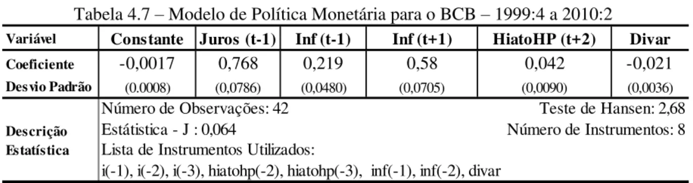 Tabela 4.7  –  Modelo de Política Monetária para o BCB  –  1999:4 a 2010:2 