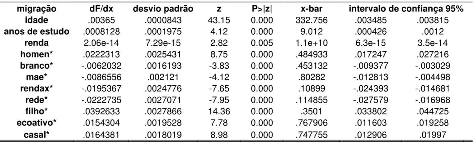 Tabela 15- resultado da regressão 