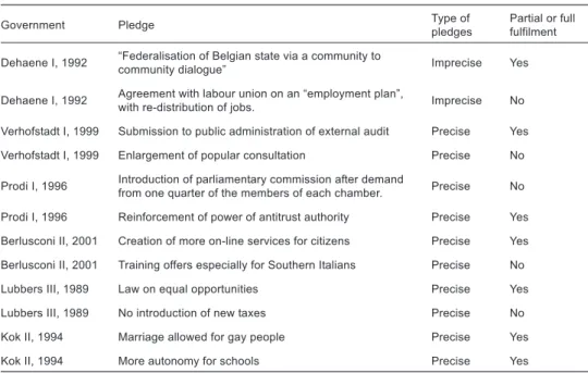 Table 2 Examples of pledges included in the coalition agreement and of their transfer into governmental decisions