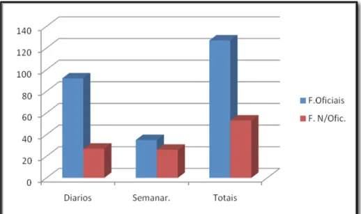 Gráfico 4: Análise dos artigos quanto às fontes de informação