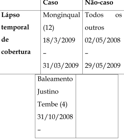 Tabela  2.  Grau  de  “condensação”  temporal  dos  artigos  com  base no seu conteúdo 