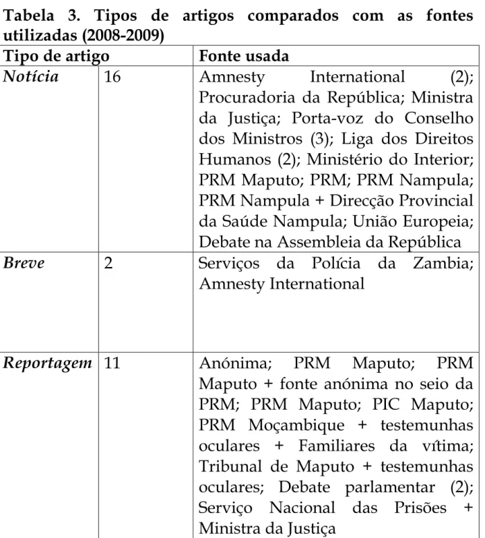Tabela  3.  Tipos  de  artigos  comparados  com  as  fontes  utilizadas (2008-2009) 