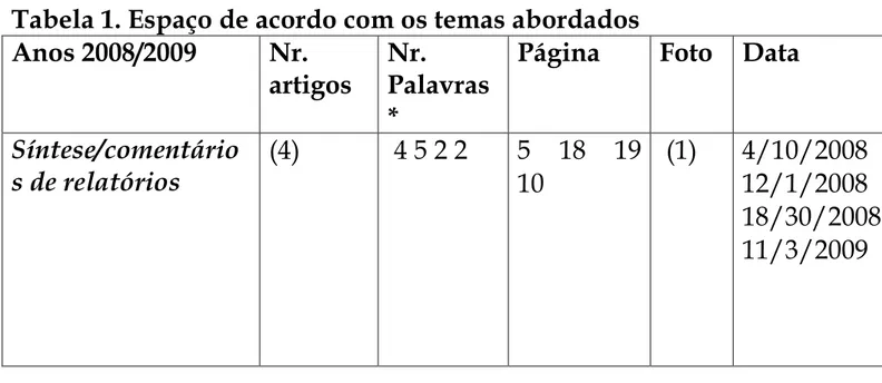 Tabela 1. Espaço de acordo com os temas abordados  Anos 2008/2009  Nr. 
