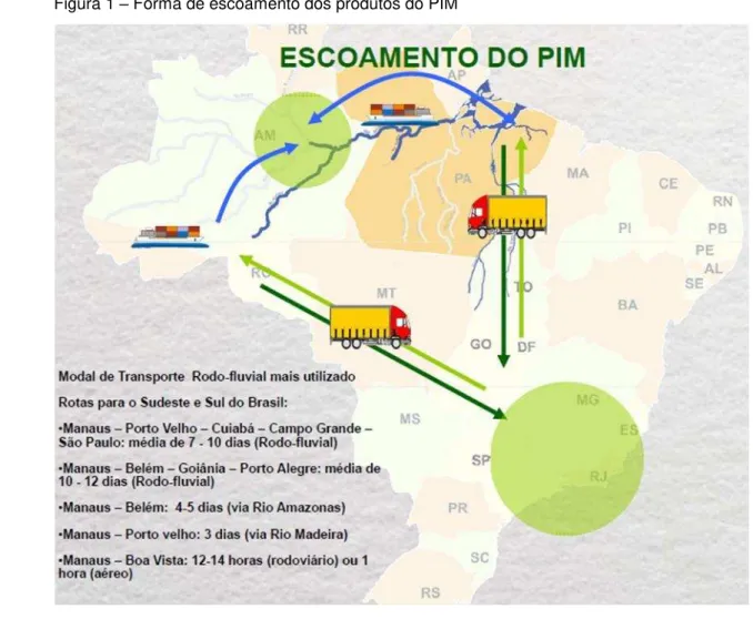 Figura 1  –  Forma de escoamento dos produtos do PIM