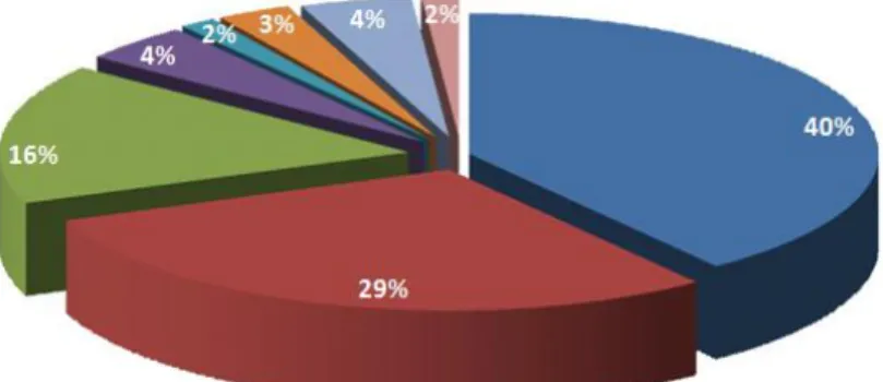 Figure  4  –  Transcriptional  profiling  data  of  a  RV  producer  cell  line  compared  to  non  producer