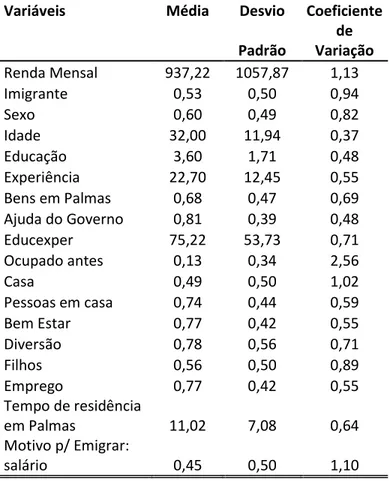 Tabela  2.  Estatística  descritiva  das  variáveis  utilizadas  no  Modelo  de  Seleção  de  Heckman de dois /Estágios