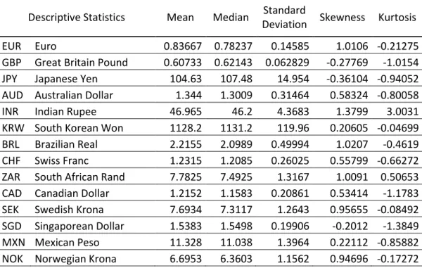 Table 1  –  Descriptive Statistics 