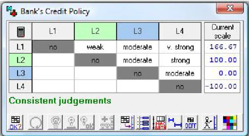 Figure 5 – Judgment values and proposed value scales for FPV 1