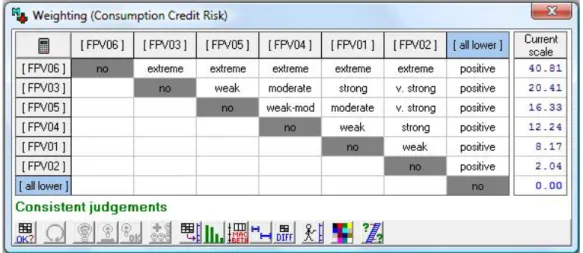 Figure 7 – Matrix of value judgments for trade-offs calculation 