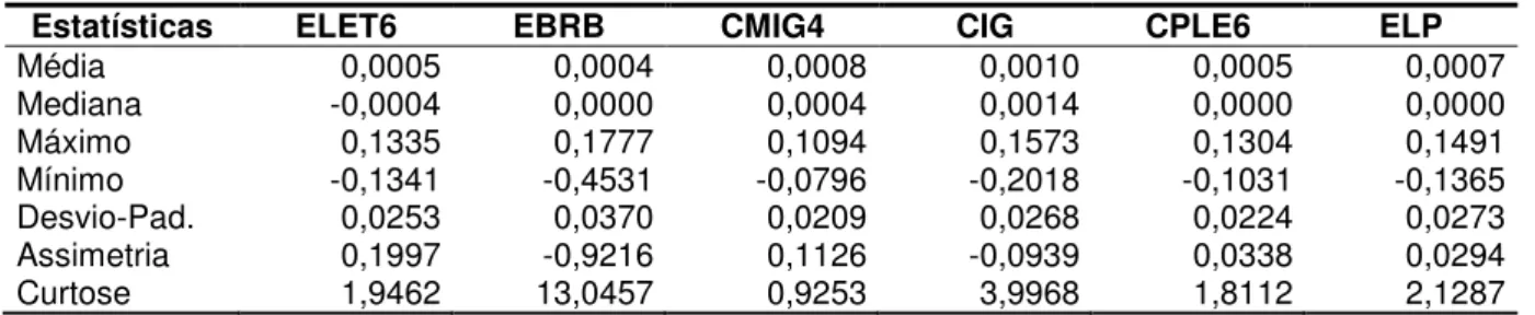 Tabela 2 – Estatísticas para retornos de ações e ADRs: 