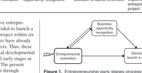 Table 1. Developmental features of the groups in the research.