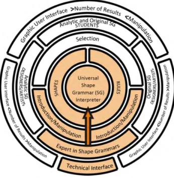 Fig. 4 illustrates the type of interface set to 