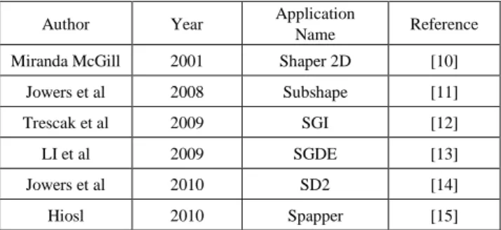 Table 1.    List of the applications used for the preliminary analysis of SG  implementations 