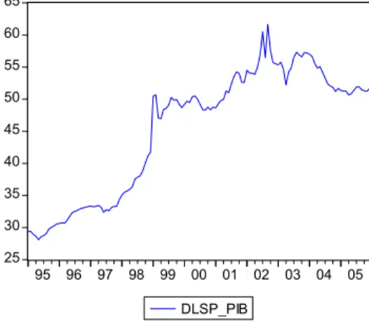 Figura 9: Dívida Líquida do Setor Público Consolidado - % do PIB 