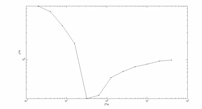 Figura 2.1 - A razão  2 / N como uma função de   2 / m N .