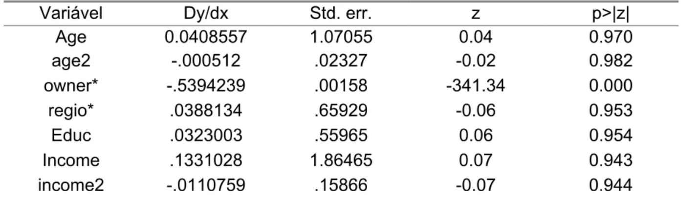 Tabela 2: Efeitos marginais do probit bivariado  - período 1992-1996  y = Pr(married=1, employee=1) 