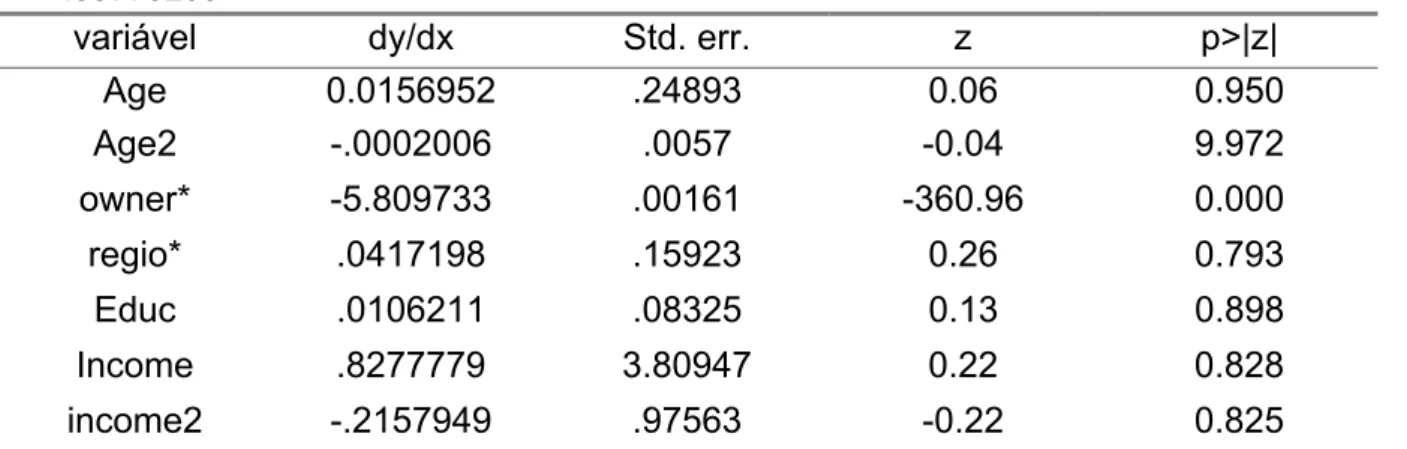 Tabela 6: Efeitos marginais do probit bivariado  –  período 1997-2001  y = Pr(married=1, employee=1) 