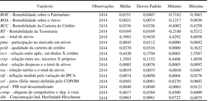 Tabela 2 – Estatísticas Descritivas para as Séries Quantitativas 