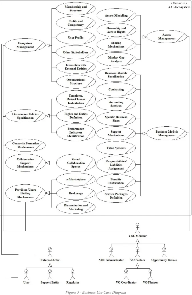 Figure 5 - Business Use Case Diagram 