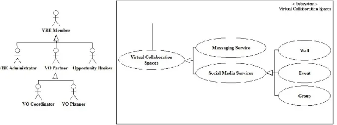 Figure 9 - Virtual Collaboration Spaces Subsystem Use Case Diagram 