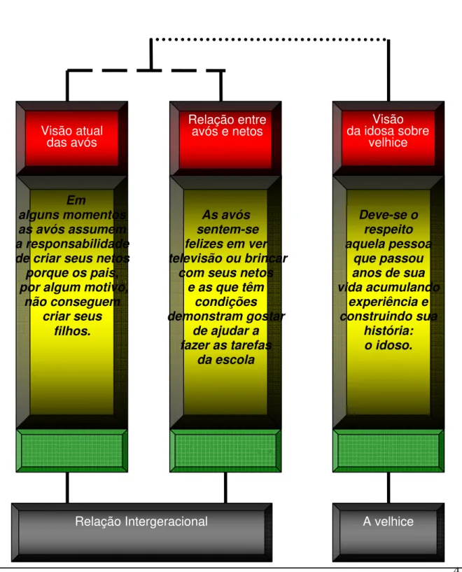 Figura 2 – Reconstrução do discurso coletivo                                                                                                                                                                                                                    