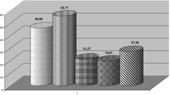 Figura 2 - Proporção de Pobres em cada Região. Brasil, 2006