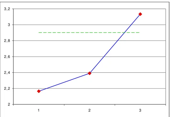 Gráfico 6 