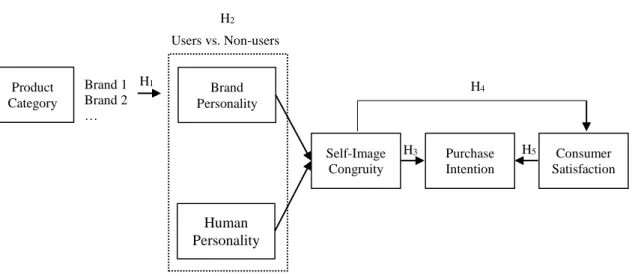 Figure 5 outlines the interactions proposed among the variables under analysis. 