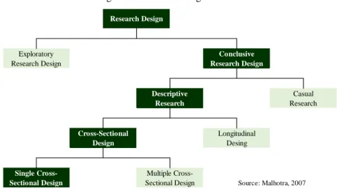 Figure 6: Research design selected 