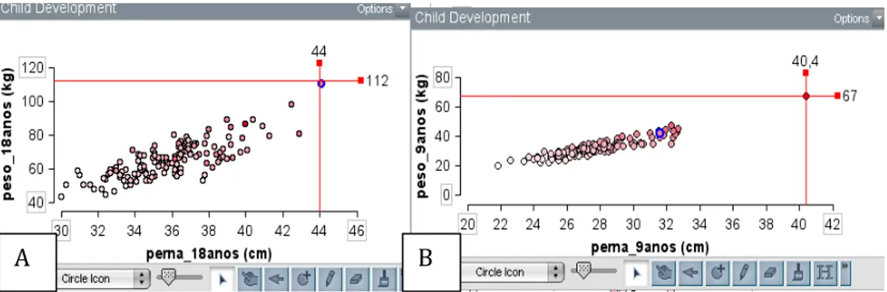Figura 5.1. 5 – Gráfico de dispersão para o peso, largura da perna e estrutura para  crianças com 18 anos [TG2]