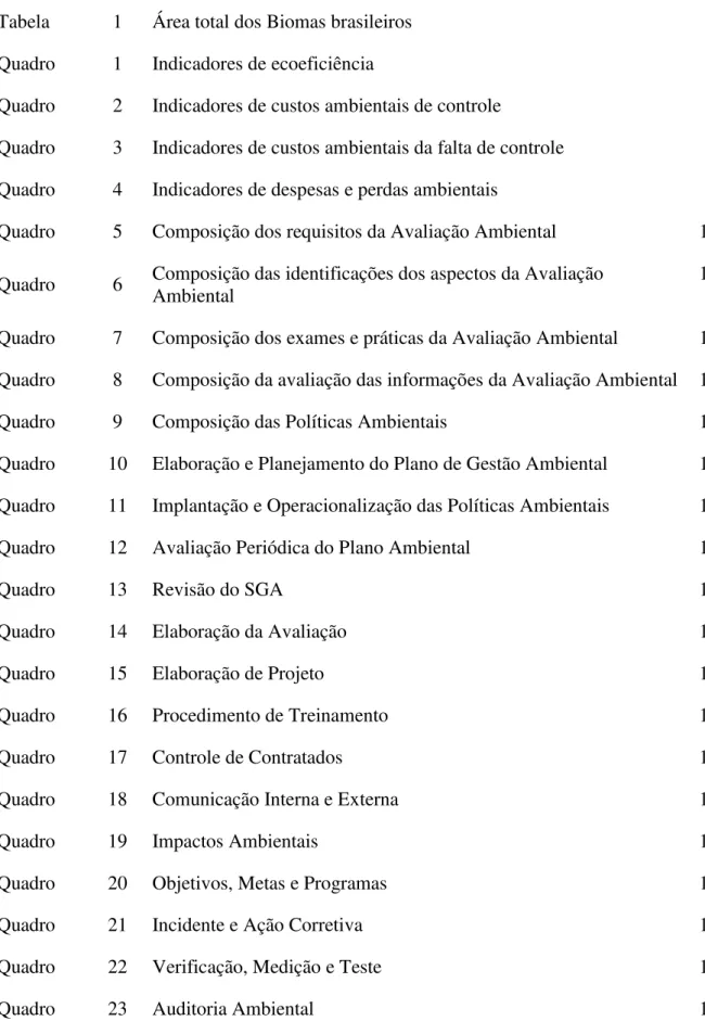 Tabela  1  Área total dos Biomas brasileiros  40 