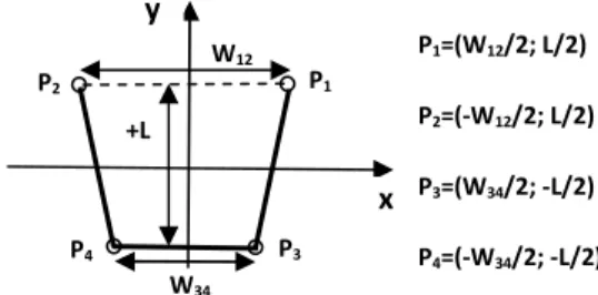 Fig.  1.  Cartesian  plane  associated  with  the  coordinates  of  the  pick-up  walker  legs  (L-  distance  between  front  and  rear  legs,  W 12 -  distance  between rear legs, W 34 - distance between front legs)