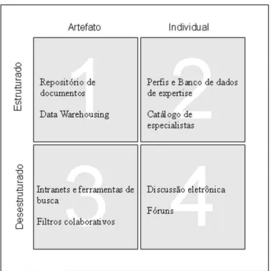 Figura 3: Framework  de Classificação  de Sistemas de GC  Fonte: Hahn (2000) 