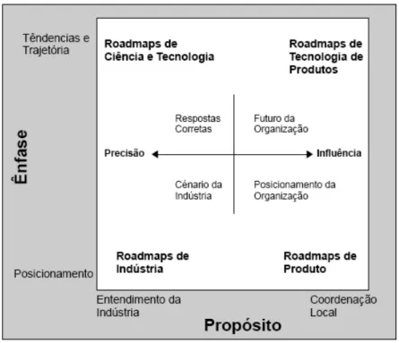 Figura 5: Classificação dos TRM's  Fonte: Kappel (2001) 