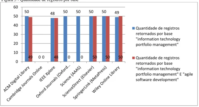 Figura 5 - Quantidade de registros por base 