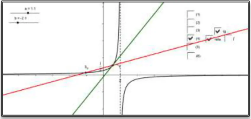 Figura 4.15. Gráfico da função (4) da Tarefa 2
