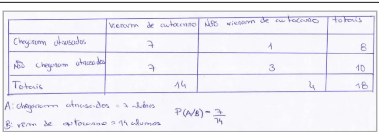 Figura 10: Resolução de Cristiano e Filipe à questão b) da tarefa 2 