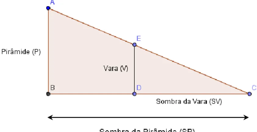 Figura 1. Altura de uma pirâmide 