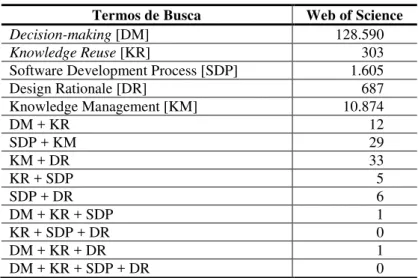 Tabela 1: Síntese da revisão de literatura 